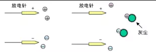 靜電消除器離子風機放電針如何保養？